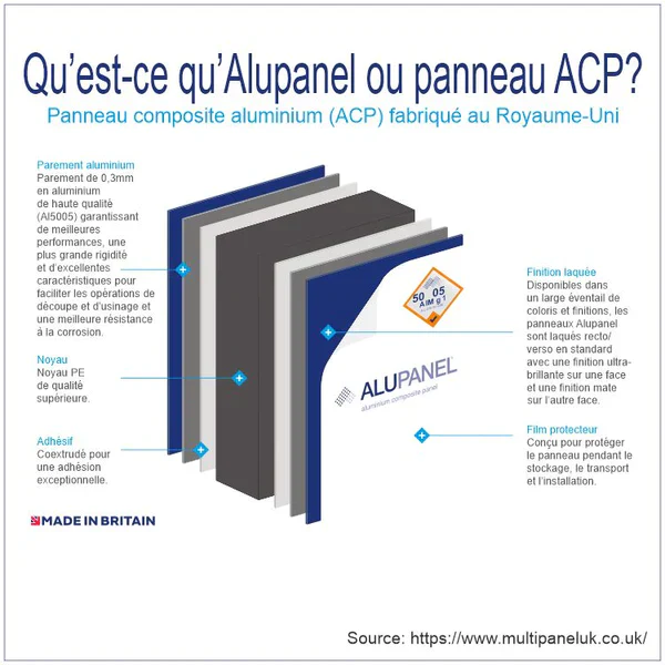 Numéro civique sur plaque 2 chiffres - Contemporaine – Image 4